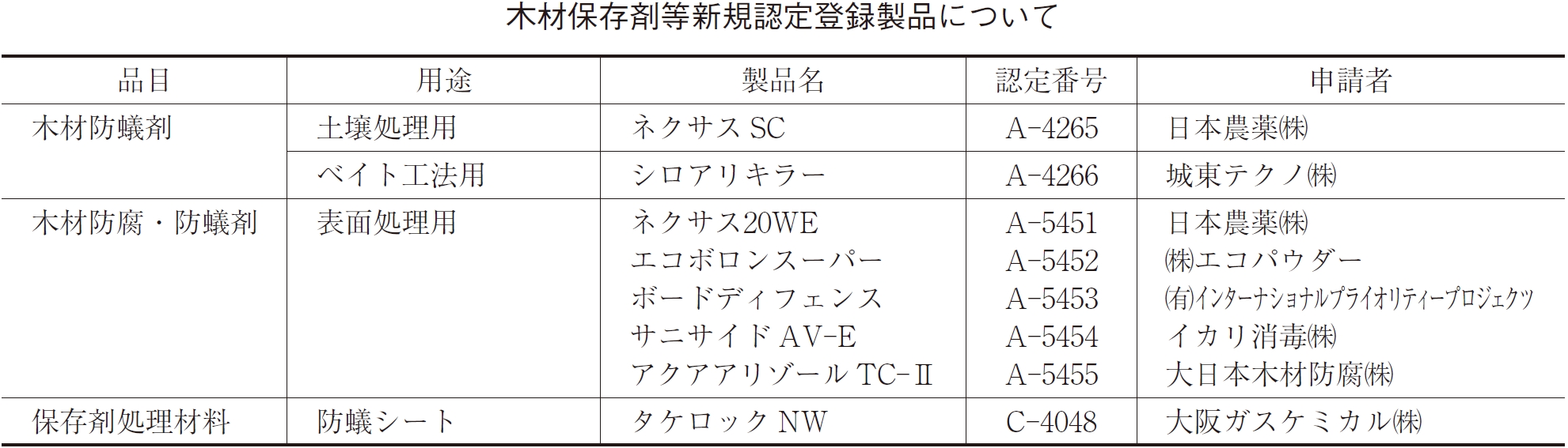 http://www.mokuzaihozon.org/about/jwpa_news/41_5_1.JPG