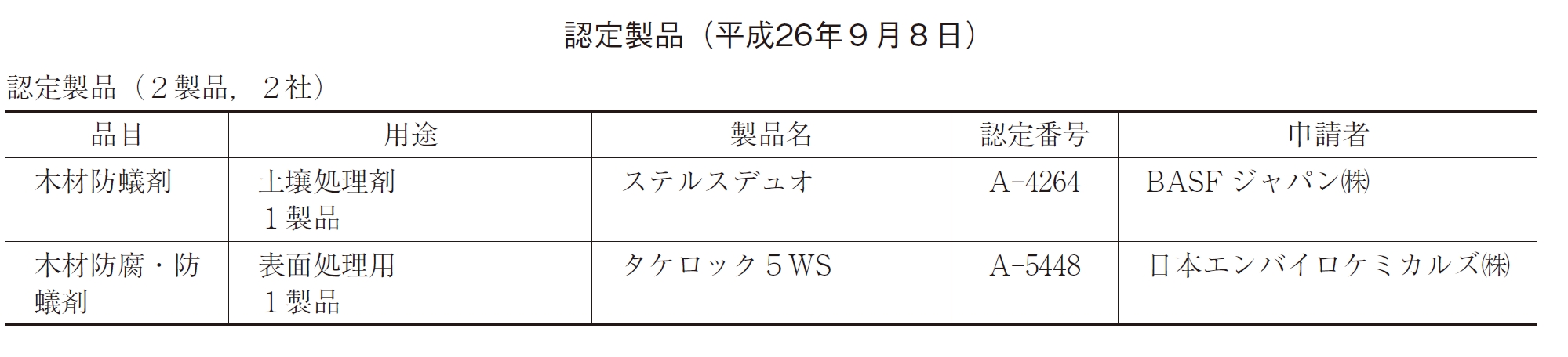 http://www.mokuzaihozon.org/about/jwpa_news/WS000002.JPG