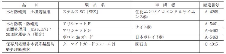 http://www.mokuzaihozon.org/about/jwpa_news/list.JPG