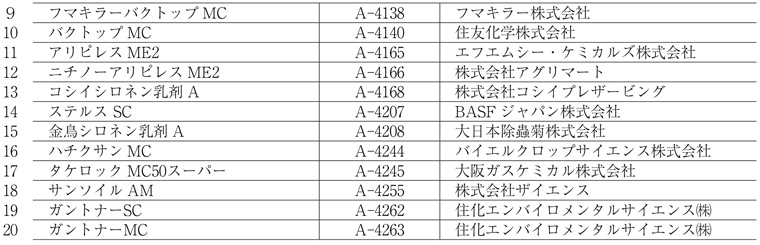 http://www.mokuzaihozon.org/about/jwpa_news/regist45-5_2.jpg