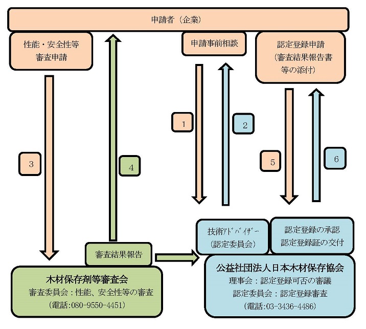 yakuzai_system.jpg